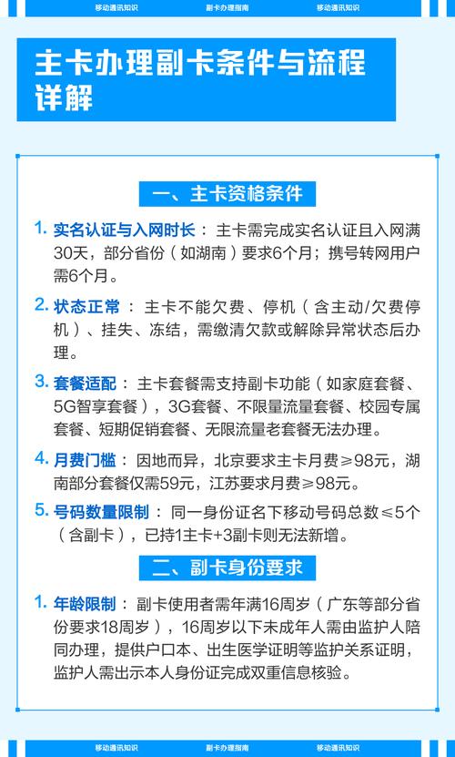 主卡办理副卡条件与流程详解