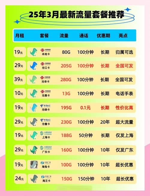 如何挑选靠谱的移动流量卡