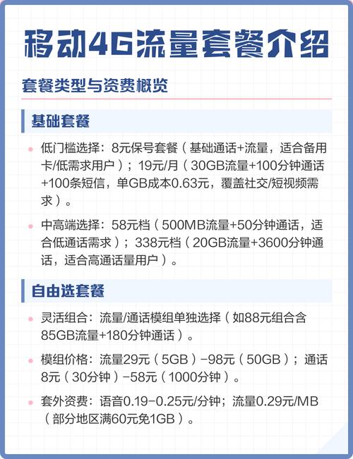 移动4g流量套餐介绍