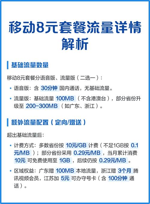 移动8元套餐流量详情解析 基础流量数量 移动8元套餐有两种选择用户