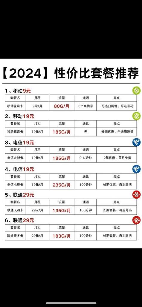 流量卡移动套餐哪个划算