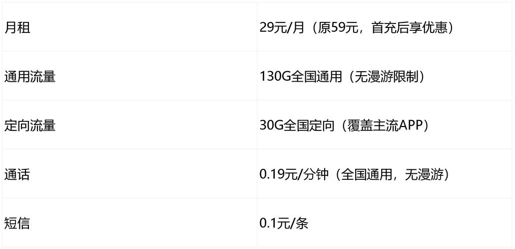 河源移动流量卡推荐1款29元160g高性价比套餐测评附办理指南