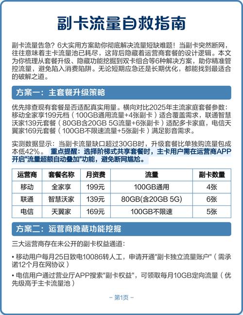 副卡流量自救指南 副卡流量告急6大实用方案破解流量短缺难题