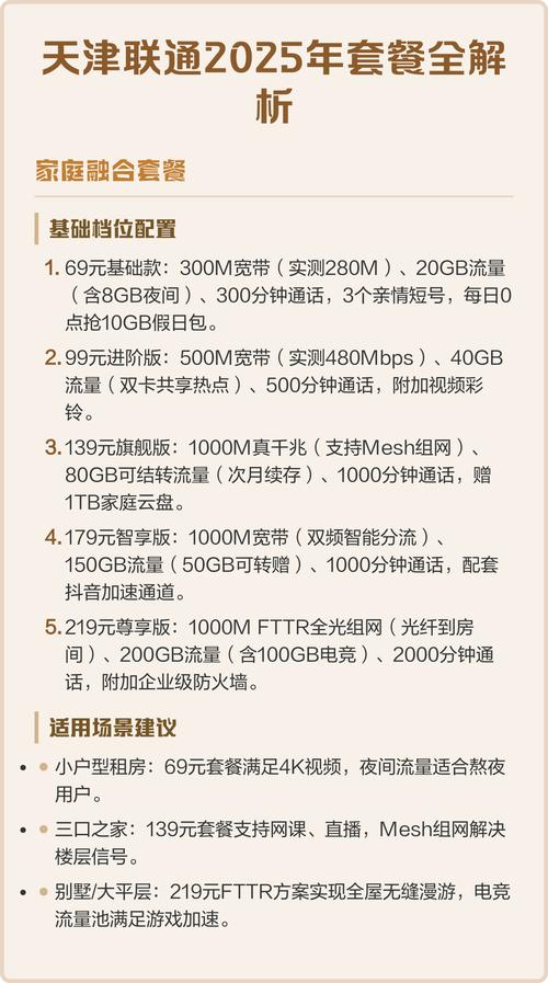 天津联通2025年套餐全解析