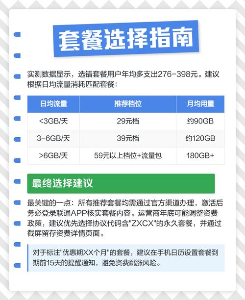 2025联通套餐全网横评
