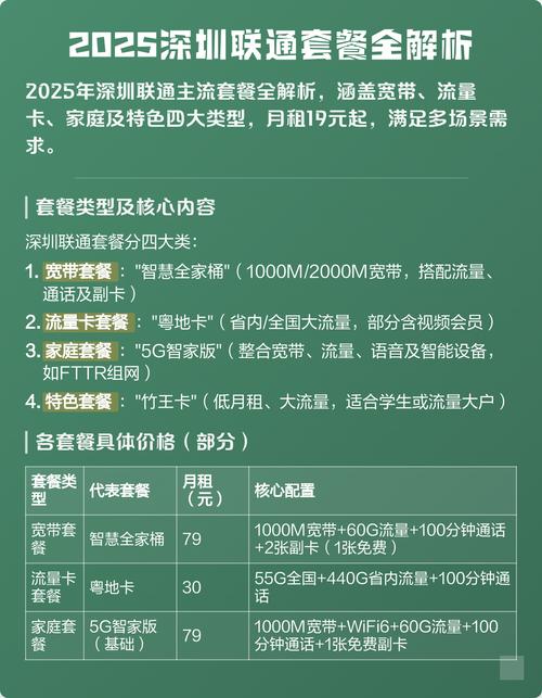 2025深圳联通套餐全解析