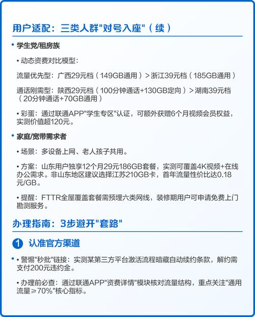 2025联通最低套餐全攻略