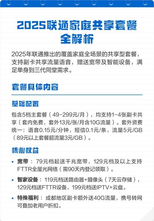 2025联通家庭共享套餐全解析