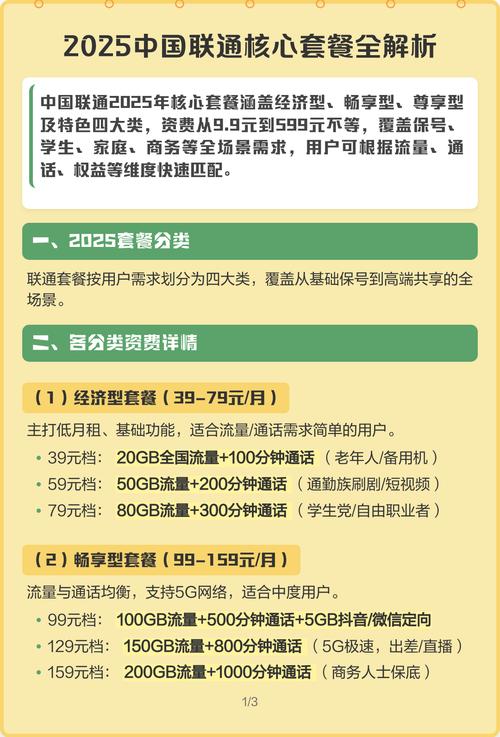 2025中国联通核心套餐全解析