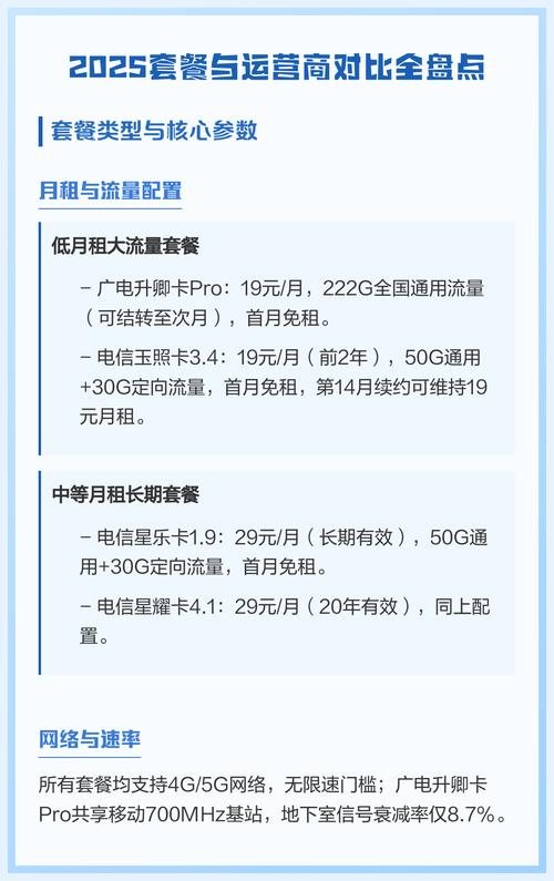 2025套餐与运营商对比全盘点