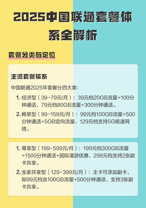 2025中国联通套餐体系全解析