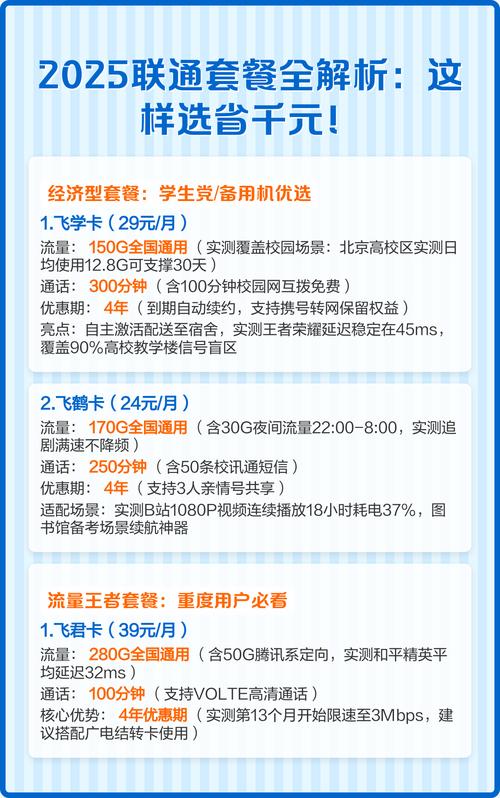 2025联通套餐全解析这样选省千元