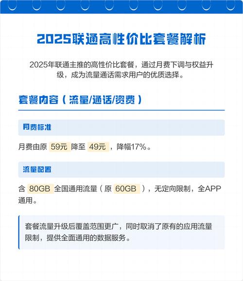 2025联通高性价比套餐解析