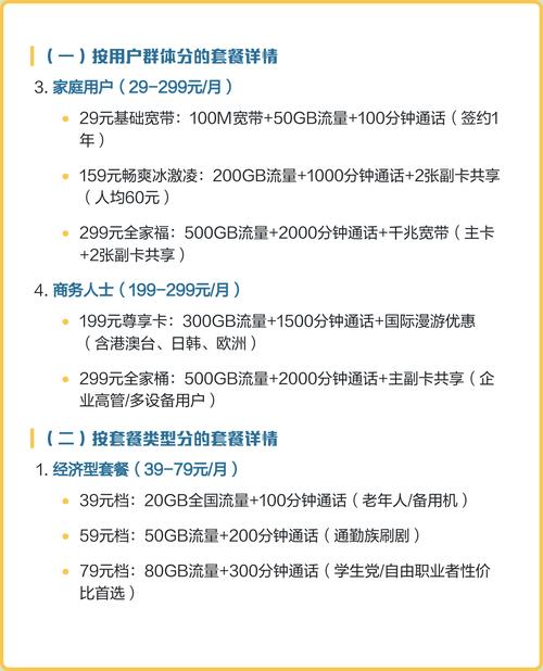 2025中国联通全场景套餐解析