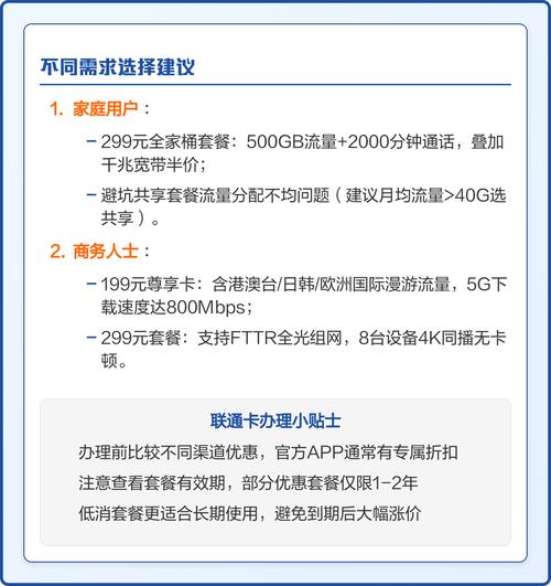 2025联通卡价格与选套餐攻略