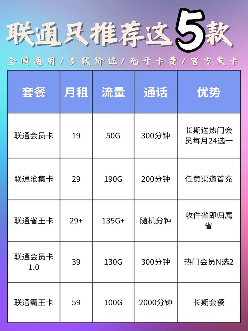 塔城地联通流量卡实测五款热门套餐优缺点