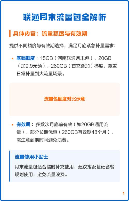 联通月末流量包全解析