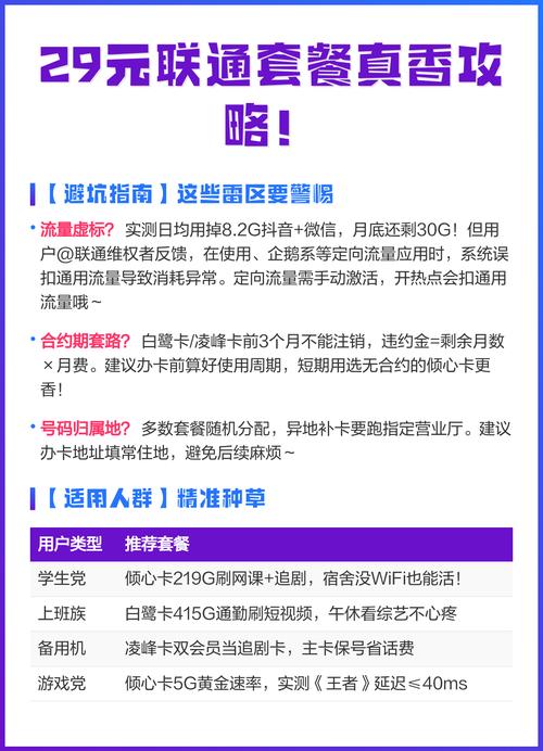 流量党速码 2025联通套餐红黑榜闭眼入指南 白鹭卡上海