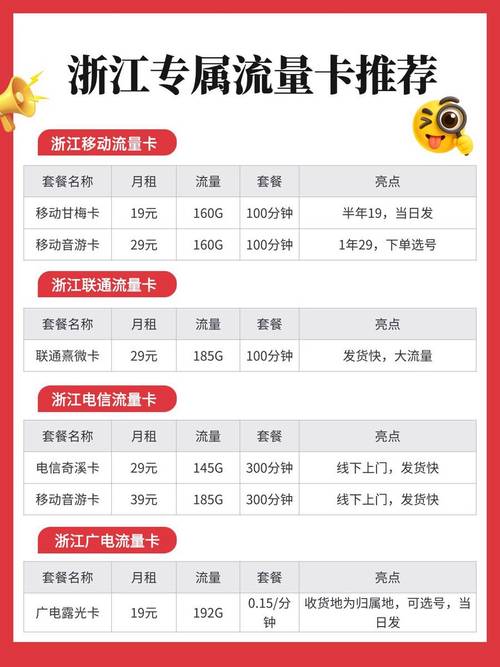 2025年9月电信联通移动广电流量卡合集