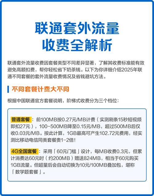  联通套外流量收费全解析