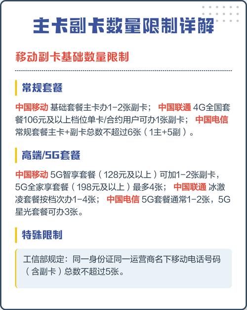 主卡副卡数量限制详解