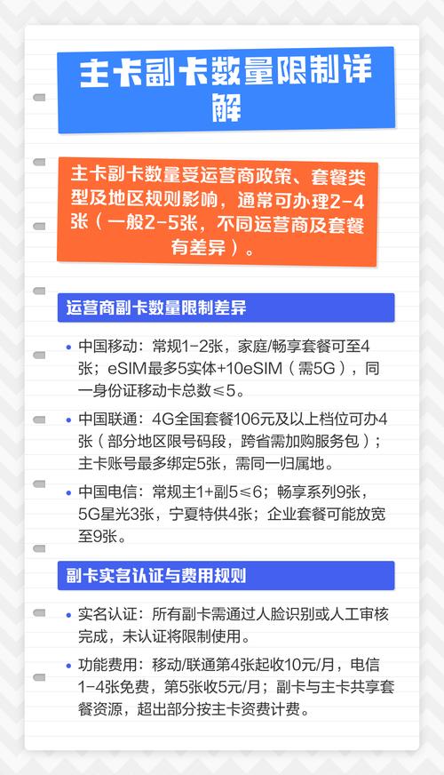 通信代办实测发现副卡数量受运营商政策地区限制影响大