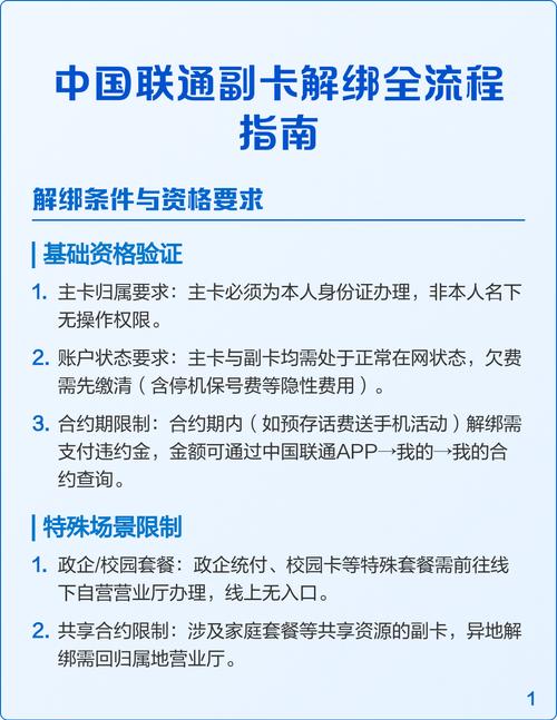 中国联通副卡解绑全流程指南