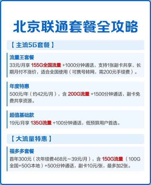 北京联通套餐全攻略