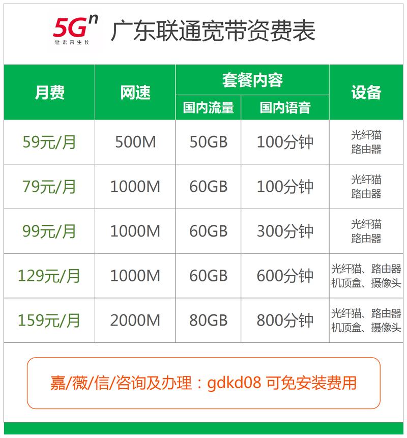 含副卡数量不同价格差异