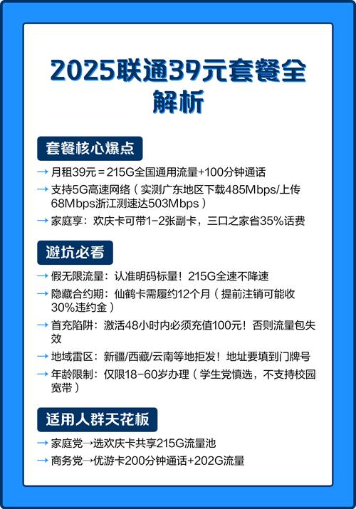 2025联通39元套餐全解析