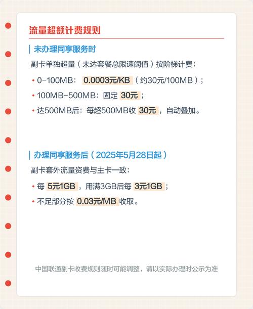 中国联通副卡收费规则详解