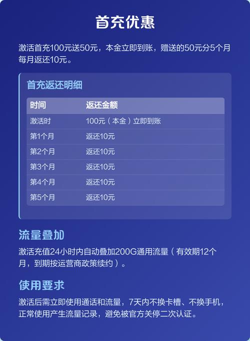 海南专属流量王29元月享235g 推荐海南专属大流量套餐联通地王