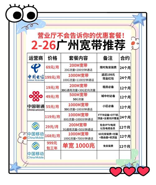 广州联通宽带套餐大比拼哪家最划算