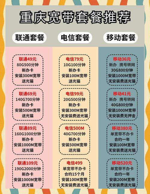 究竟在移动联通和电信三大运营商中哪家的宽带套餐更胜一筹