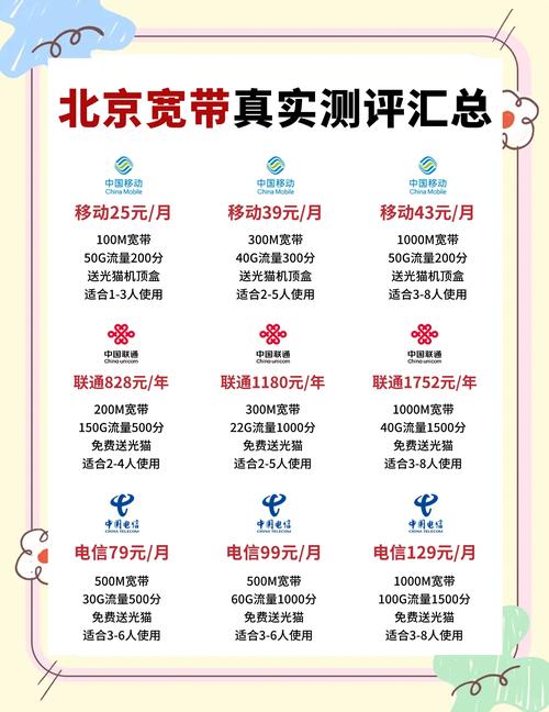 北京宽带套餐大比拼25元畅享网络自由