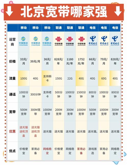 北京宽带套餐大揭秘速度与价格兼得