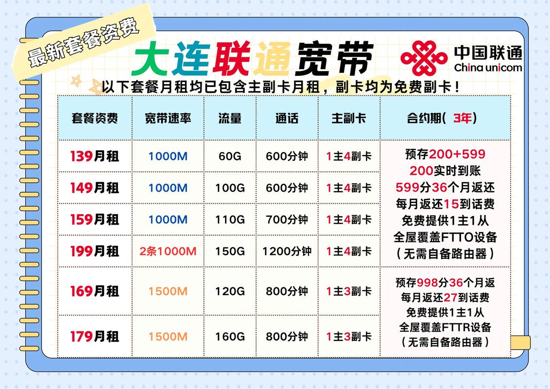 大连联通宽带最新套餐大连联通宽带 大连办宽带去哪里 