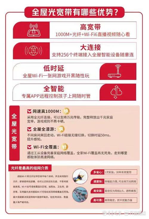 菏泽联通fttr全屋千兆光纤覆盖每个房间 信号覆盖每个角落