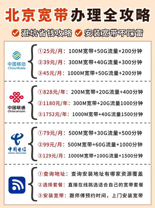 移动联通电信大pk北京宽带超全攻略汇总
