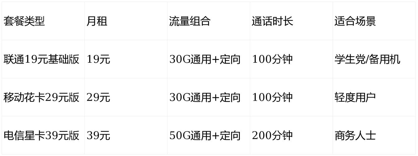 联通19元套餐办理全攻略资费避坑流程优缺点一篇说清