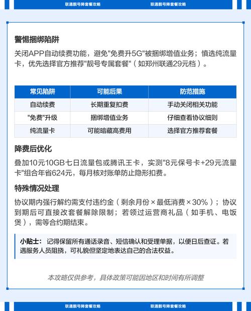 联通靓号能降套餐但得先查两个关键点一是合约还剩多久合约期内降
