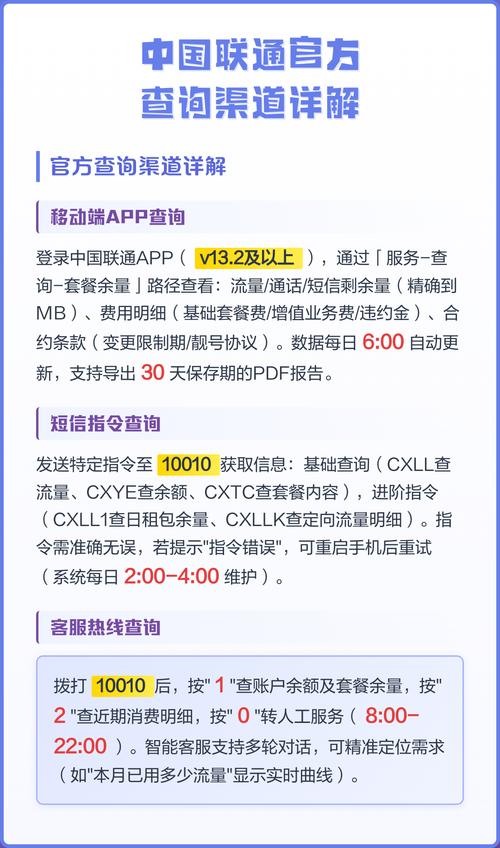 中国联通官方查询渠道详解