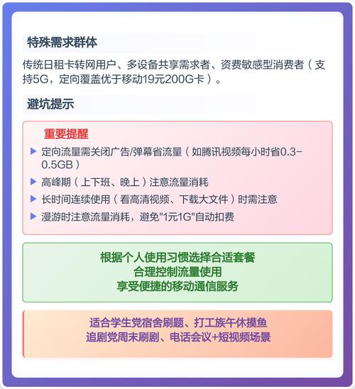 联通王卡20日租版资费流量解析