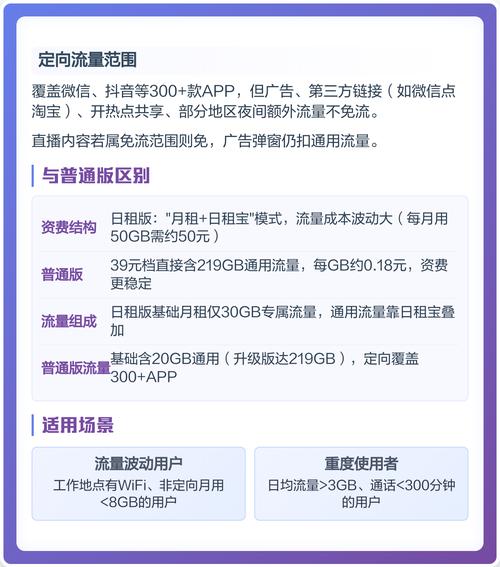 联通王卡20日租版资费流量解析