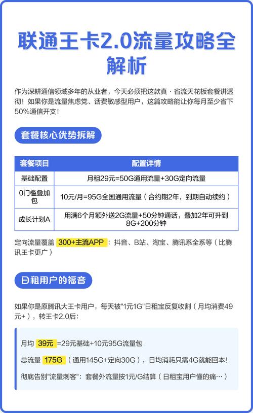 联通王卡20流量攻略全解析