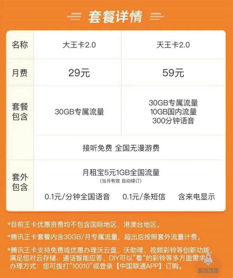 腾讯大王卡20推出月租涨10元加价不加量