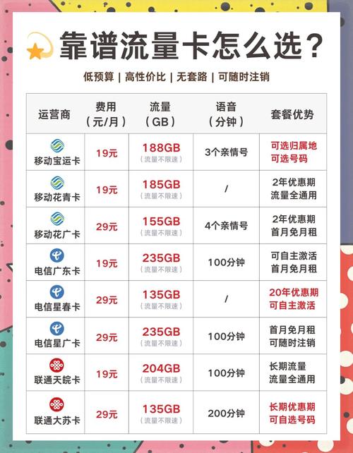 腾讯大王卡现状分析