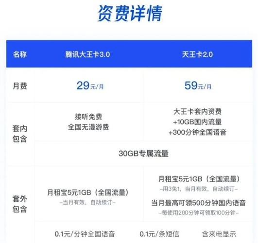 腾讯王卡套餐近十年日租模式何时淘汰