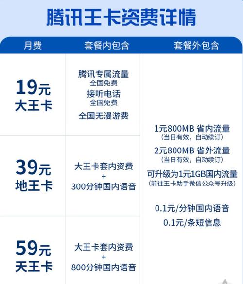 开办王卡之后就能够享受近200款app专属流量免
