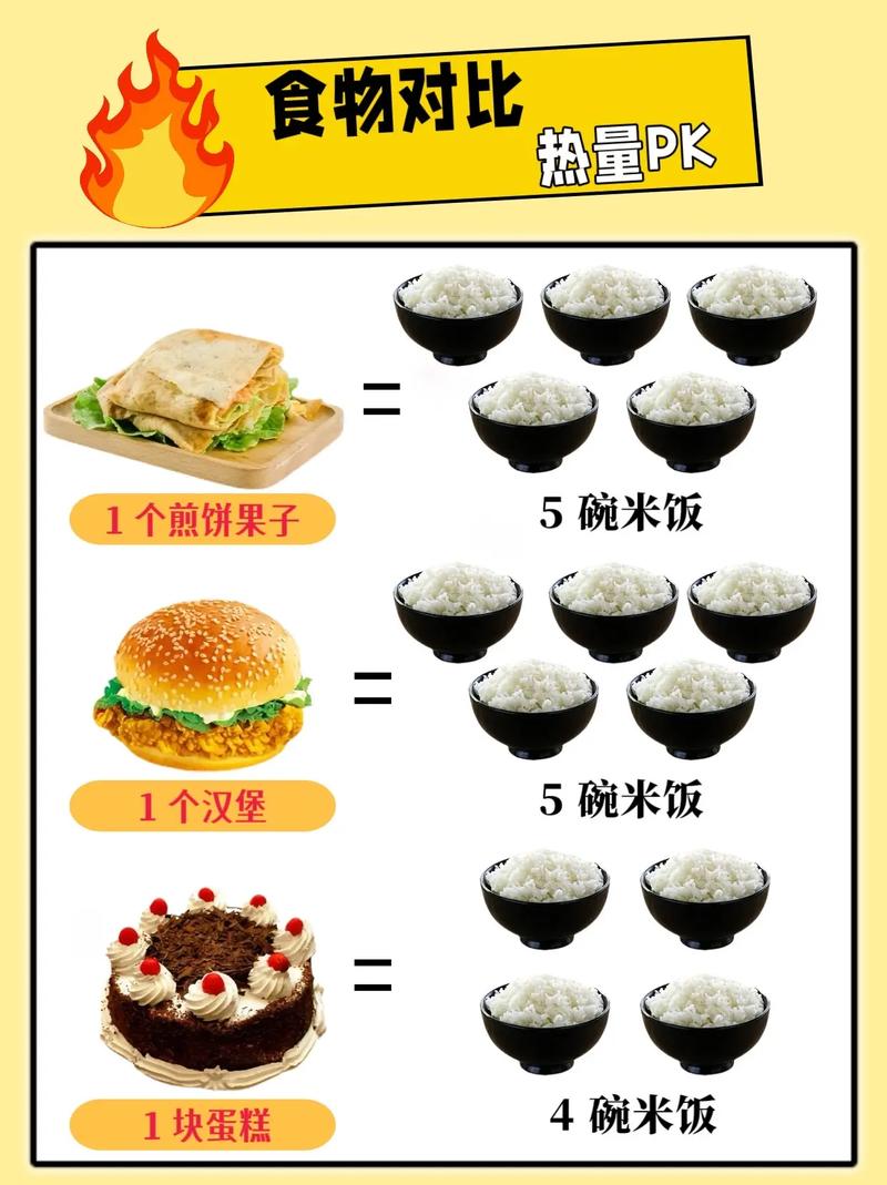 热量对比看看平时的你吃了几碗米饭不注意就吃多了一天